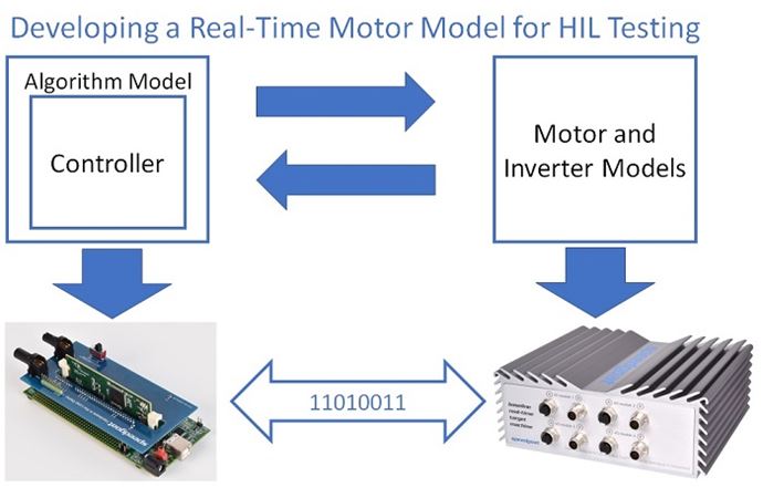 Learn How to Setup a Motor Model for HIL Testing